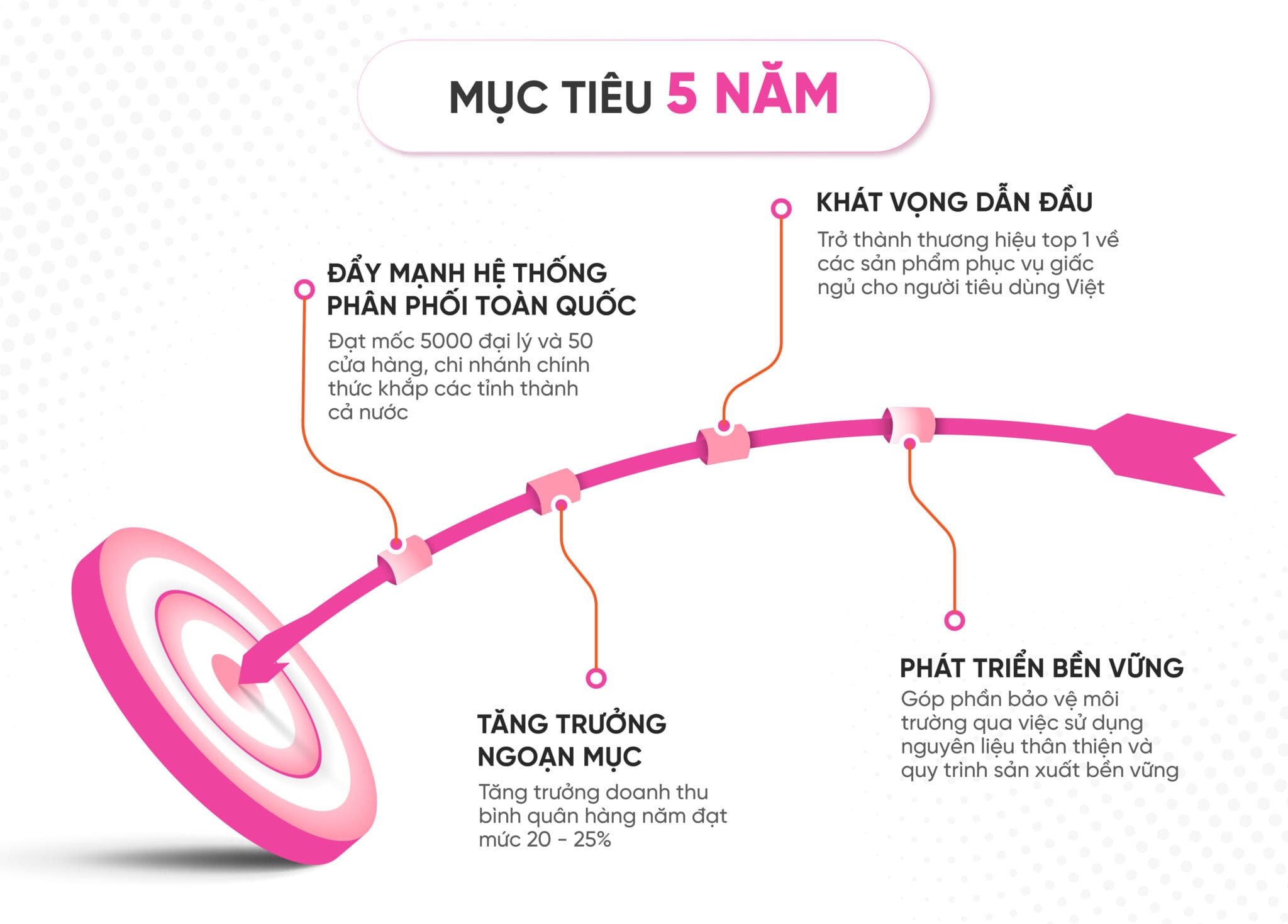nemthangloichinhhang.vn muc tieu phat trien